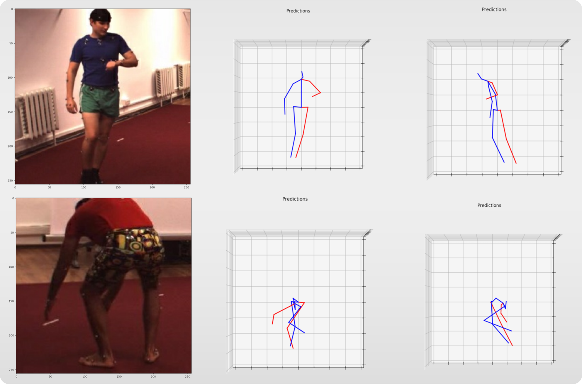 3D Human Pose Estimation of a Partial Body (camera ready)